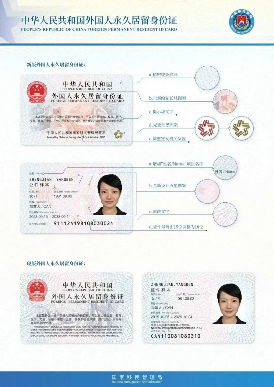 New Foreign Permanent Resident ID Card