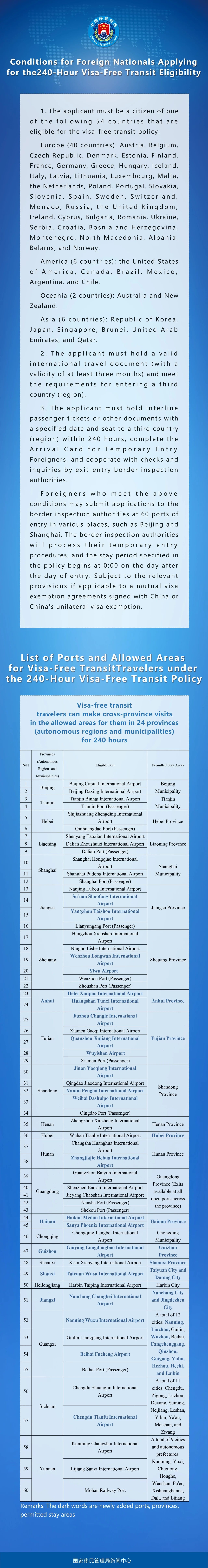 China's Visa-Free Transit Policy Fully Relaxed and Optimized