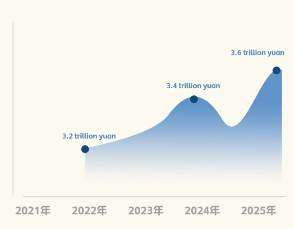 Jiangxi in the Past Five Years: The Promising Performance Report of the Emerging Industrial Province Hidden Behind the Figures