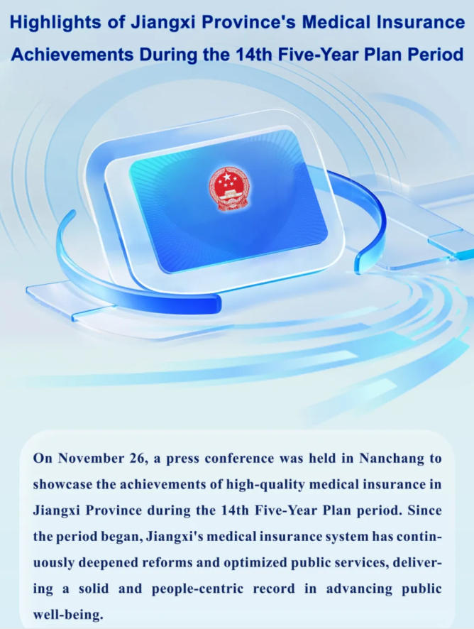 Highlights of Jiangxi Province's Medical InsuranceAchievements During the 14th Five-Year Plan Period